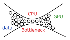 If you’re experiencing lag or subpar performance in your PC games or applications " pc bottleneck calculator "