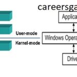 Bluetooth technology has become a vital part of our daily lives, enabling "bluetooth device rfcomm protocol tdi driver windows 11 driver"