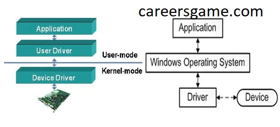 Bluetooth technology has become a vital part of our daily lives, enabling "bluetooth device rfcomm protocol tdi driver windows 11 driver"