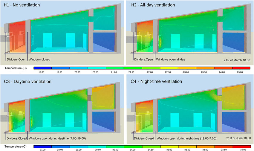 Temperature plays a crucial role in architectural design influencing both the functionality and comfort of"architectural temperature diagram"